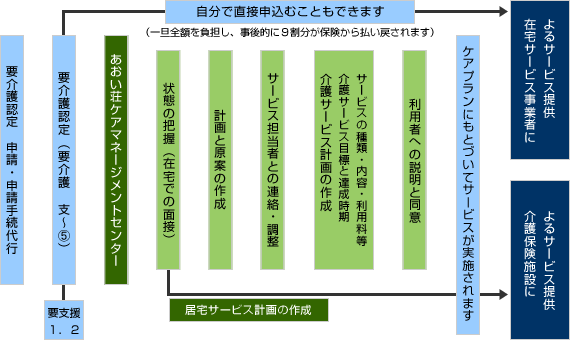 指定居宅介護支援事業　あおい荘ケアマネージメントセンター